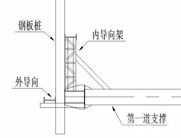 遂宁钢板桩围护安全技术交底