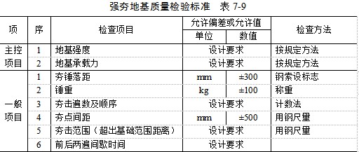 遂宁夯实地基